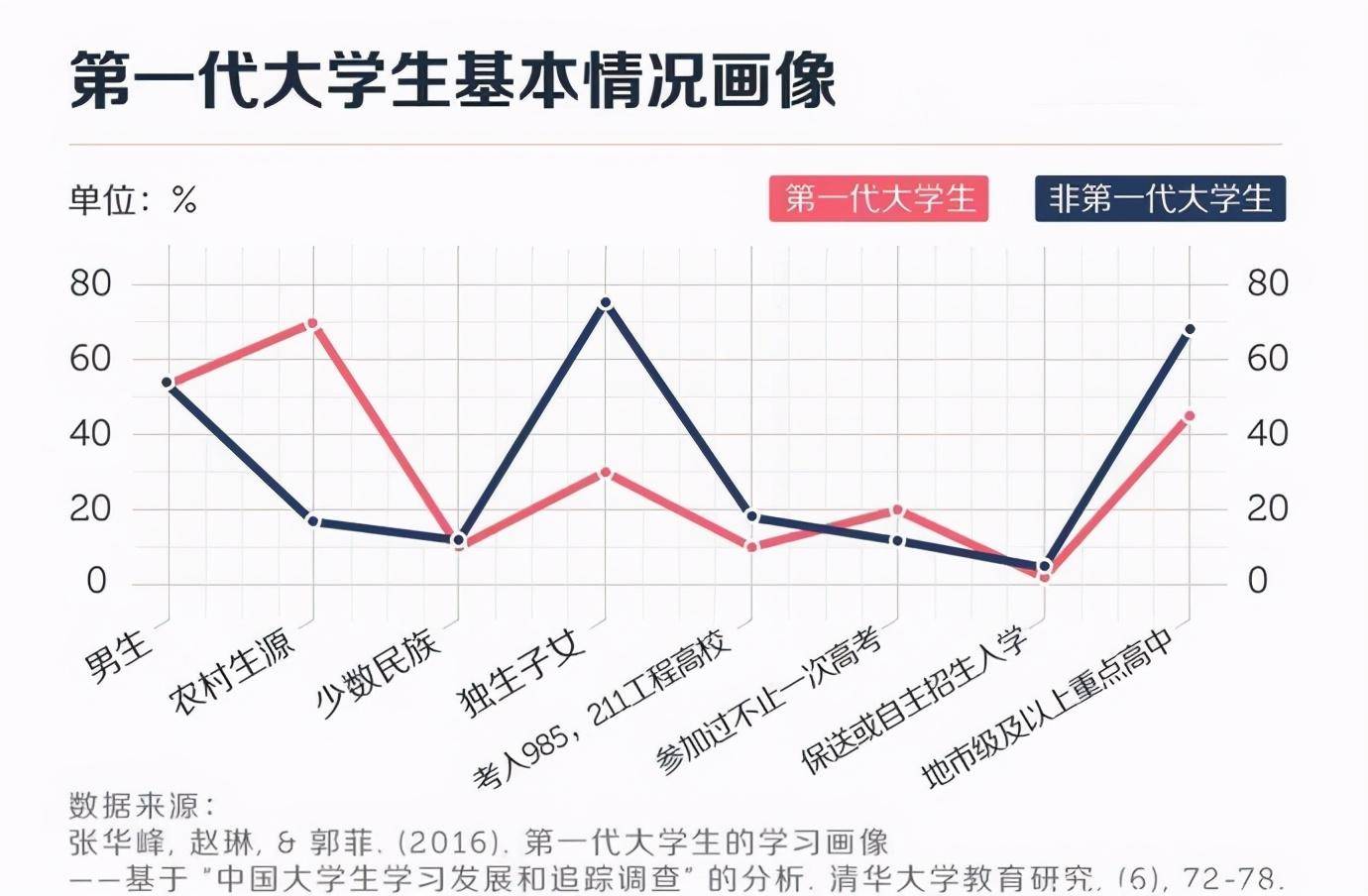 2020年河南出生人口数量统计_河南人口密度分布图(3)