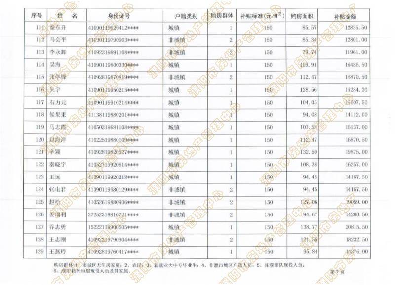 濮阳城区人口_湖畔的养生社区 学校旁文化里的住宅(3)