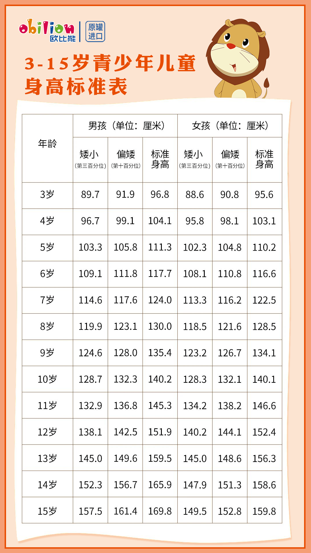 您家宝贝的身高达标了吗儿童身高标准一览表附长高攻略