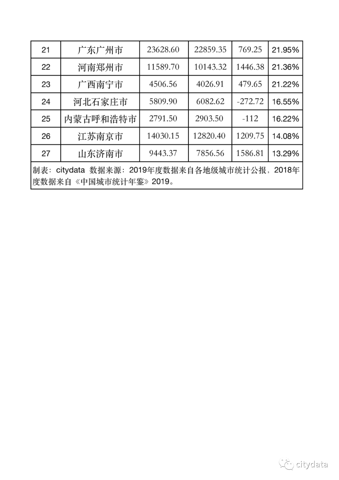 2020全国自治区GDP_宁夏银川市2019年GDP占全自治区比重超50%居全国省会城市首位