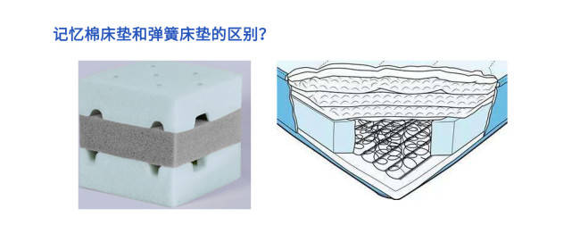 五只羊记忆棉床垫和弹簧床垫之间的主要区别是什么?