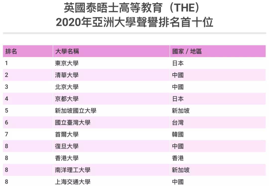 北京大学排名2020_重磅!2020年中国化学专业排名出炉,北大第二,清华有点