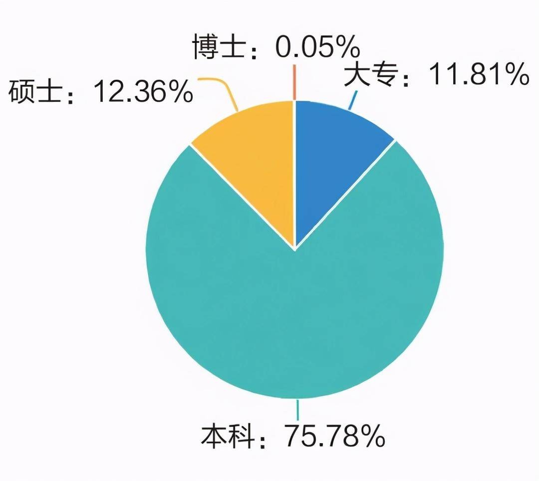 本科|“90后”教师成中小学主力，七成本科以上学历，近60%感到幸福