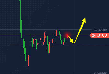黄金价格今日查询上海黄金交易所 b0533992ee5c4bf3983eda18f1275708.png