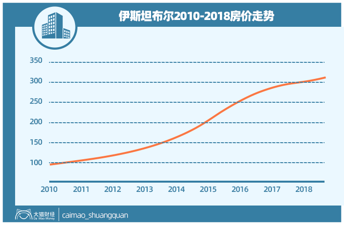 一块钱Gdp(3)