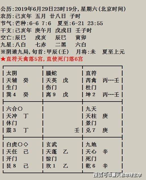 董天君奇门遁甲12我们各自都已婚状态能都离婚然后在一起并走到结婚吗