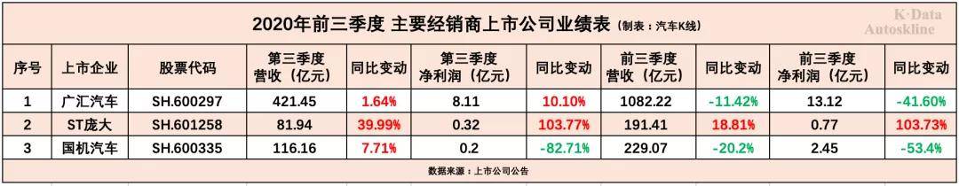 汽车市场一线：“金九银十”缓库存，年底促销