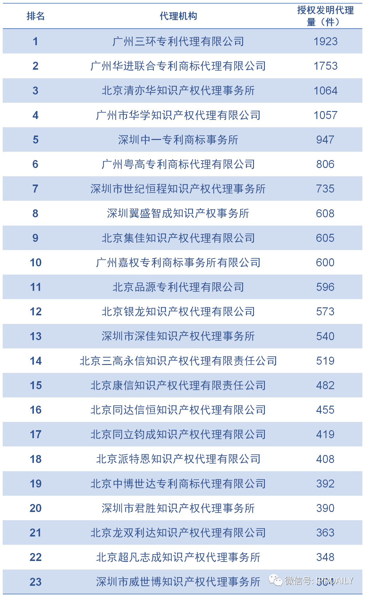 广东省2020年上半年g_2020年广东省平安杯