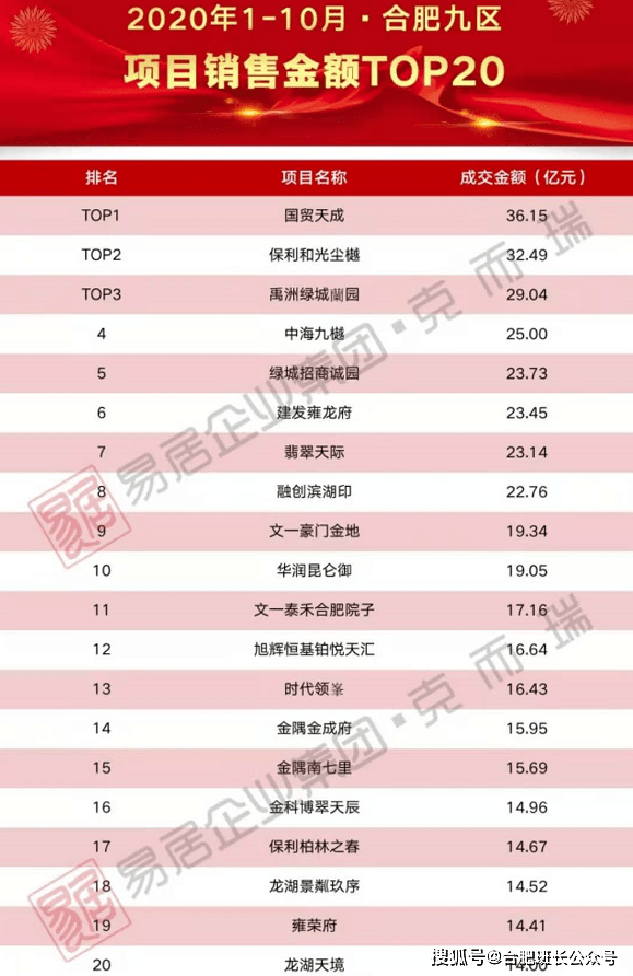 合肥外来人口有多少_全国春节十大空城 合肥排第三,外来人口惊人 常住人口近(2)