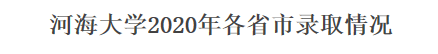 分数线|二流校名！这5所校名特别吃亏的大学，错过真的很可惜！附分数线一流大学