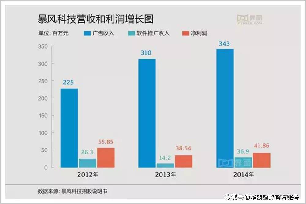 暴风|十余载创业换来牢狱，数百亿财富灰飞烟灭，冯鑫不值得！