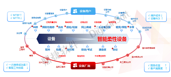 叶子祯|鼎捷软件董事长叶子祯：装备制造业数字化转型三大方向