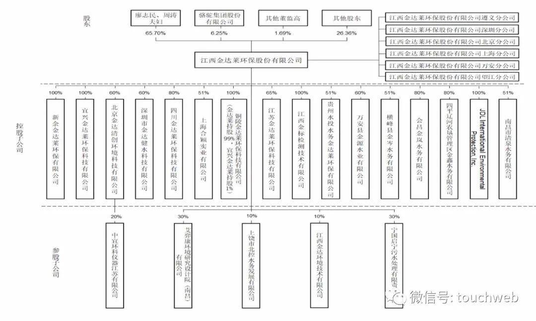 市值|水环境治理商金达莱上市：市值121亿 逾期应收账款占比高