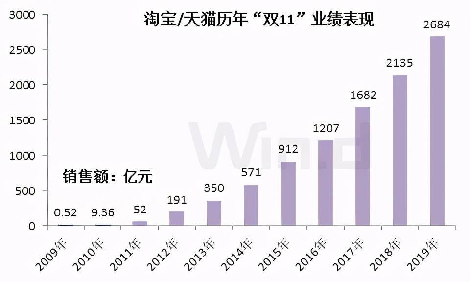 北仑人口消费能力_北仑电视台cdr8图片(2)