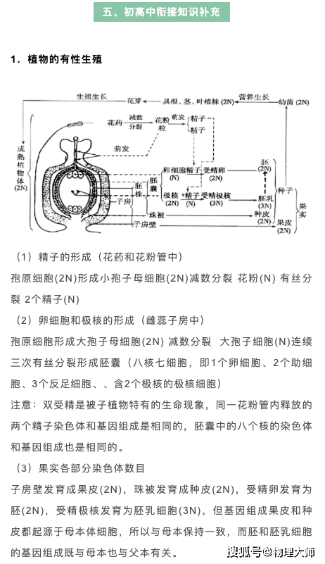 指导|考生别错过！高中生物：2021高考一轮复习知识点汇总