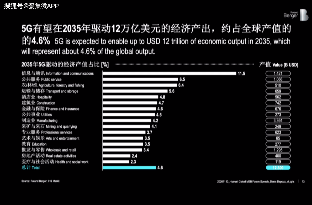 美国经济总量2035_美国经济(3)