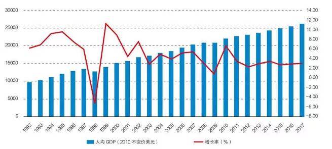 未来人均gdp_中国人均gdp地图(2)