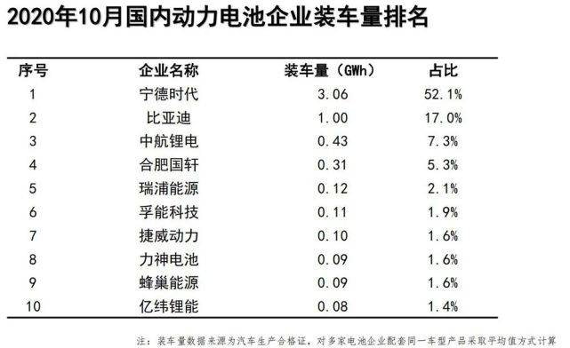 汽车|中汽协：“银十”超过“金九”，汽车销量连续六个月增速超过10％