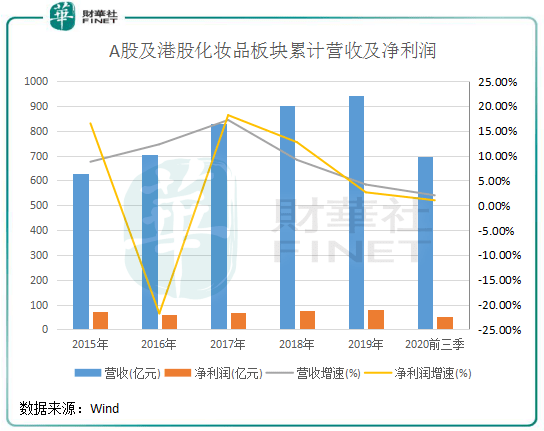 一线|【行业一线】资本逐利“其乐无穷”！化妆品本土化趋于明朗