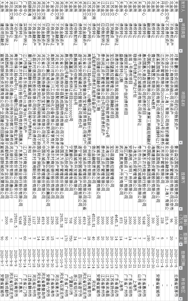 资讯|11.12 授米金融资讯（附各机构最新业务准入）