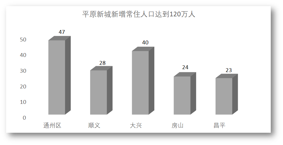 邯郸市主城区常住人口数_邯郸市主城区地图