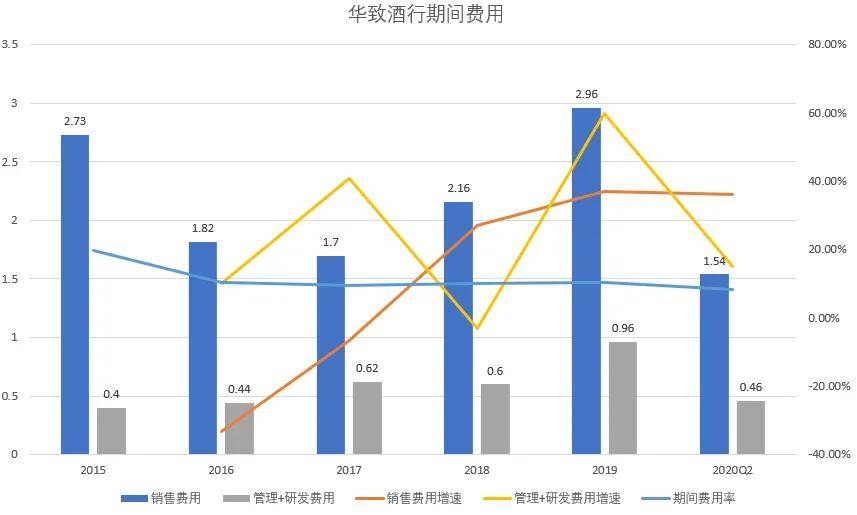 茅台每年贡献约gdp是多少_1000亿目标面临五大挑战,茅台集团三年能破解吗(3)