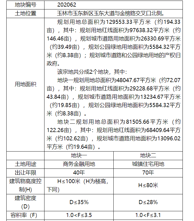 玉东新区2018年经济总量_玉林玉东新区规划图