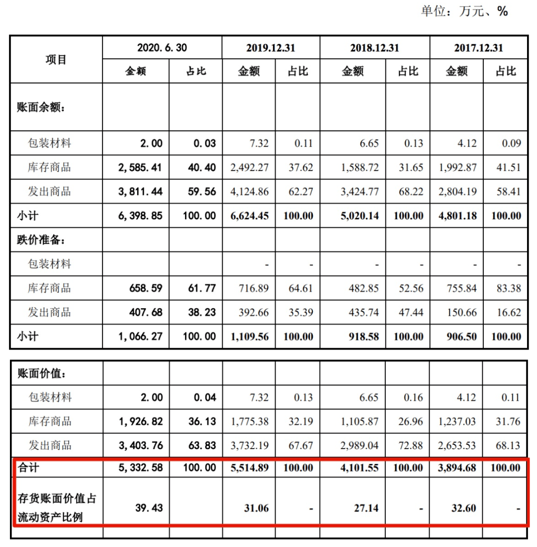 主营|业绩增速放缓 退货率走高！主营字帖的华夏万卷IPO成色几何？