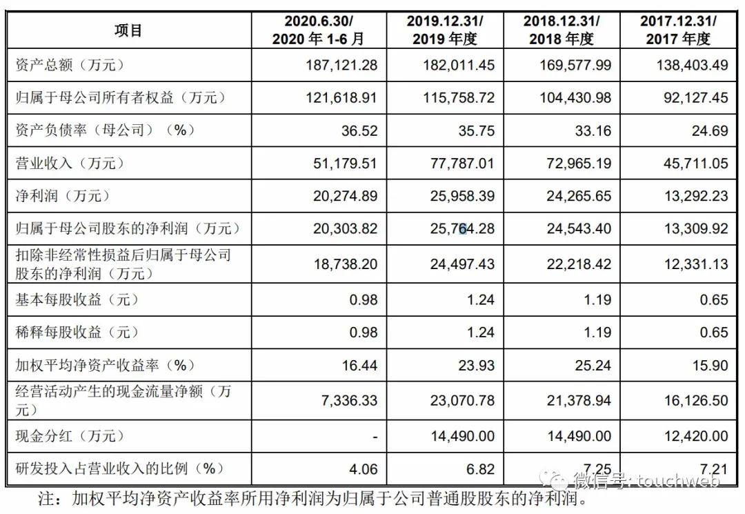 市值|水环境治理商金达莱上市：市值121亿 逾期应收账款占比高