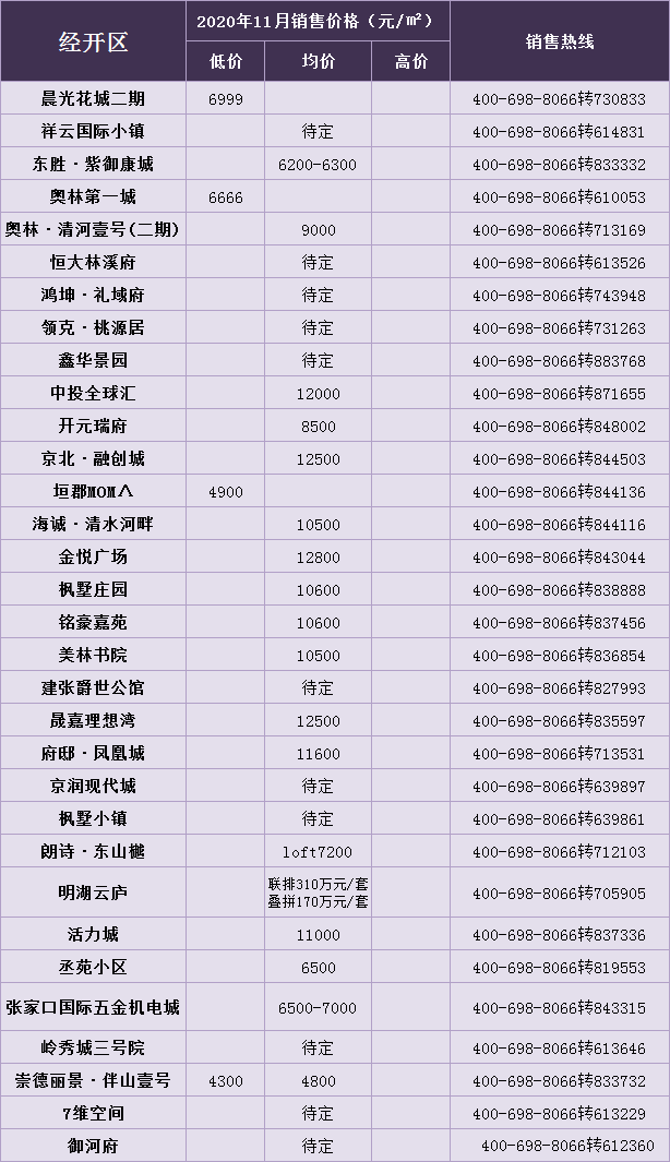 张家口2020年gdp是多少钱_房价与GDP值成正比 张家口这 区域 却成例外(2)