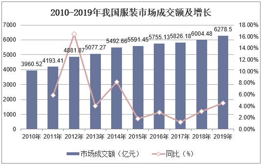 2021 中国人均收入_中国人均收入变化图