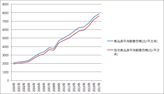 假名媛凡尔赛体背后真相：年轻人已经越来越穷了