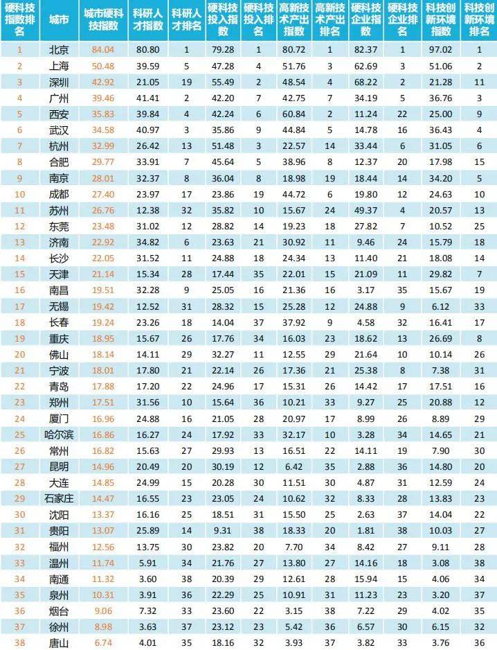 北航国际排名2020_在四川,考多少分能上985大学?2020年全国985高