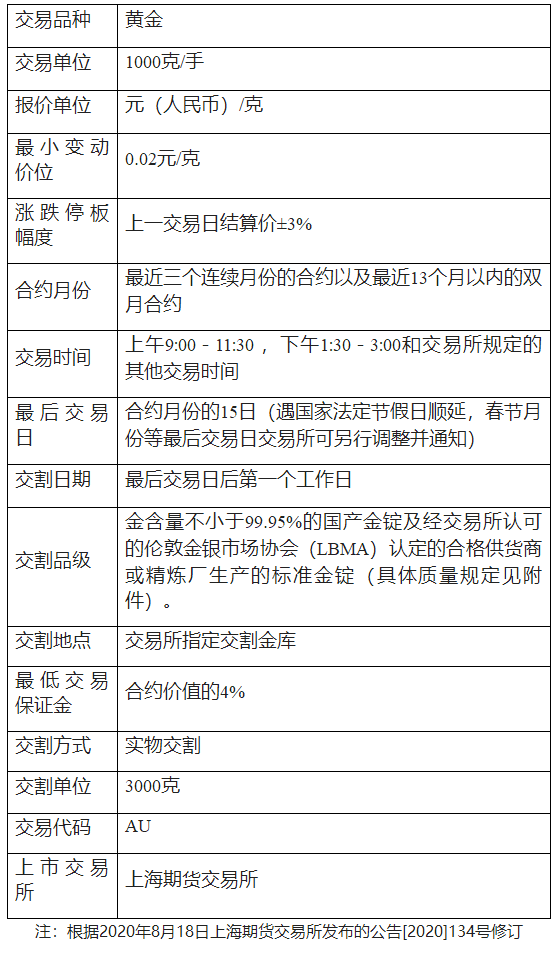 怎样买期货开户赚佣金呢视频讲解
