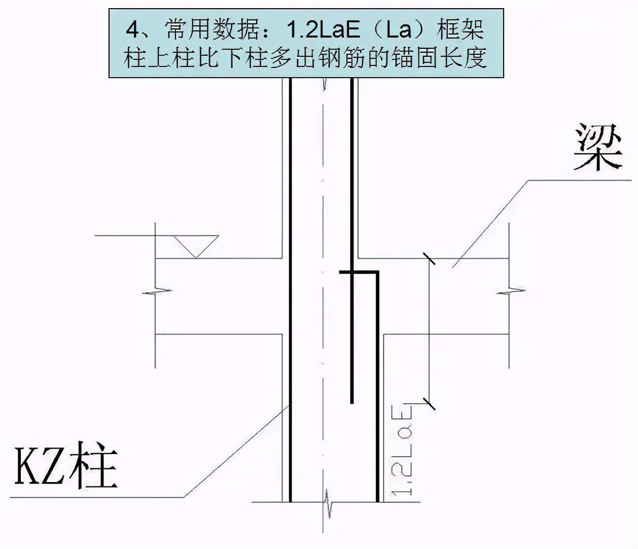 搭接接头率在工程图怎么看_曜头像接头