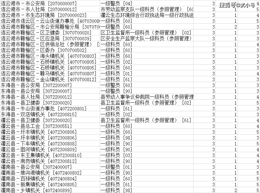 连云港人口2021总人数_连云港今日报名成功人数75人,最高竞争比15 1 截止至16日