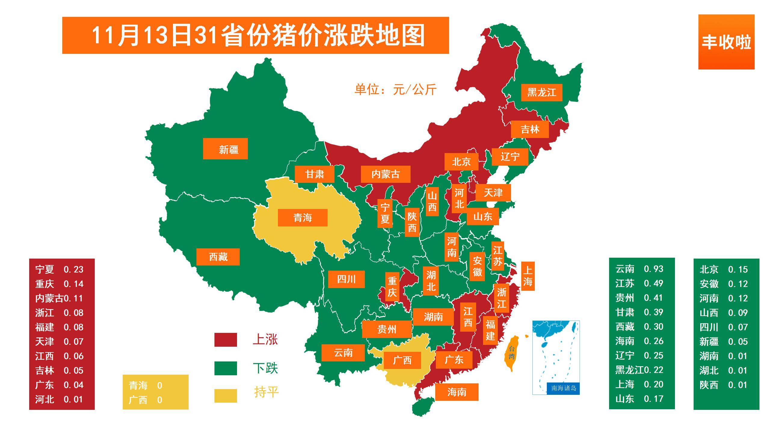 丰收啦11月13日全国猪价地图播报