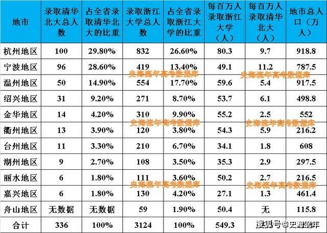 浙江省吴姓人口排名第几_浙江省城市排名