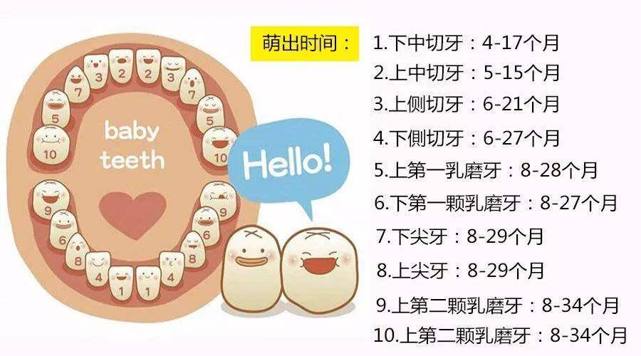 牙齿|宝宝长牙晚有几个原因？10个月宝宝还不长牙正常吗？