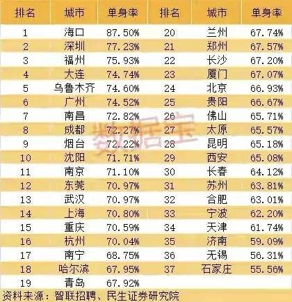 中国24亿单身人口_中国单身人口达2.4亿