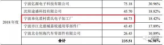 恒帅股份IPO:子公司或为“马甲” 信息披露瑕疵多(图2)