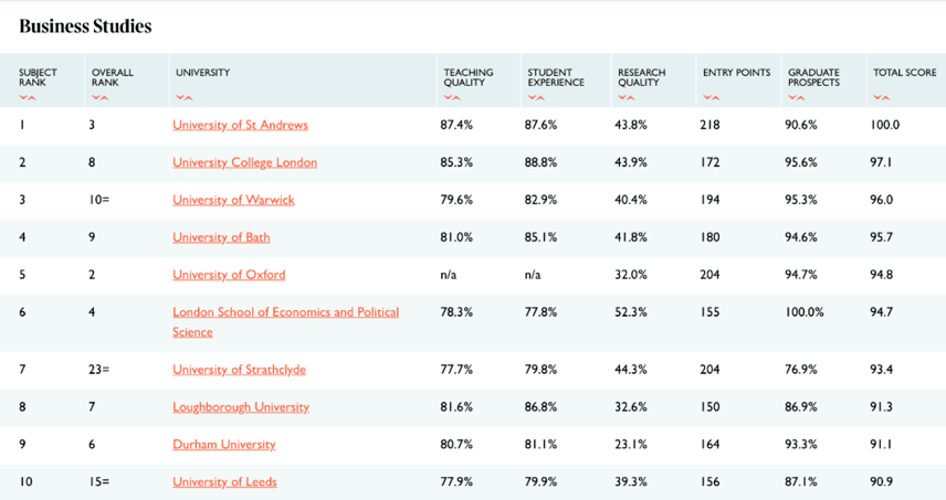 泰晤士报英国大学排名_英国大学排名