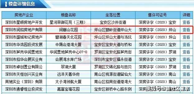 总价约238万起,坪山润樾山花园获批预售证!