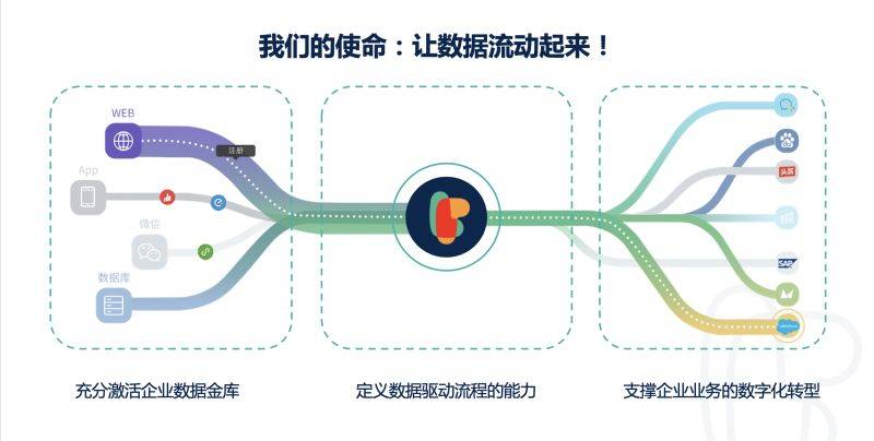 博会|【进博会】Linkflow创始人盛马丁出席渣打创投圆桌讨论-金融行业数字化转型