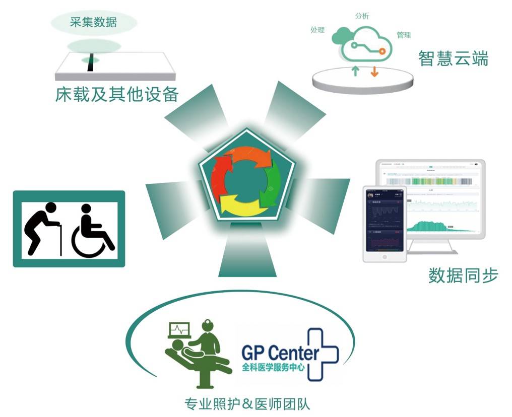 智能科技公司经营项目 efb52462b650443e8101122ced9661a5.jpeg