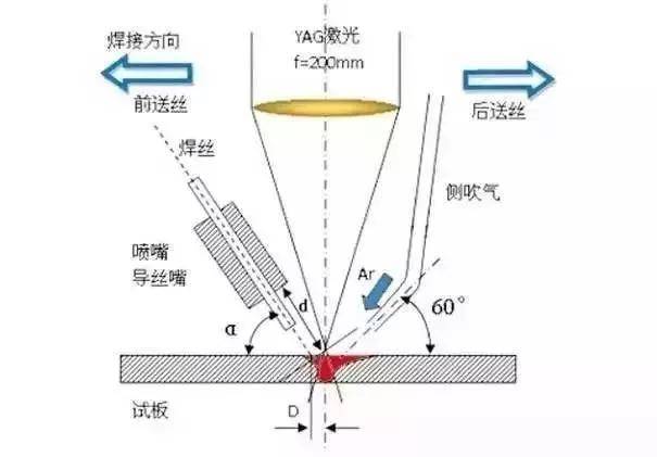 激光焊接可以采用连续或脉冲激光束加以实现, 激光焊接的原理可分为热