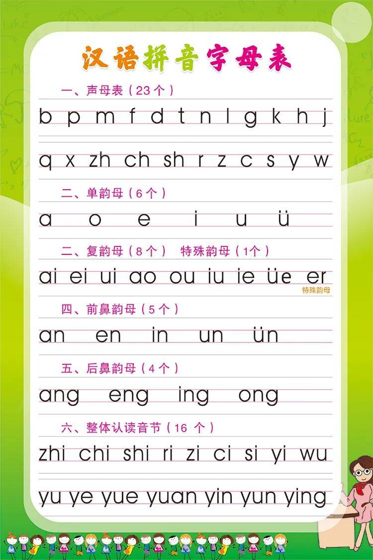 小学英语丨 汉语拼音书写笔顺 四线格位置 拼读都收齐