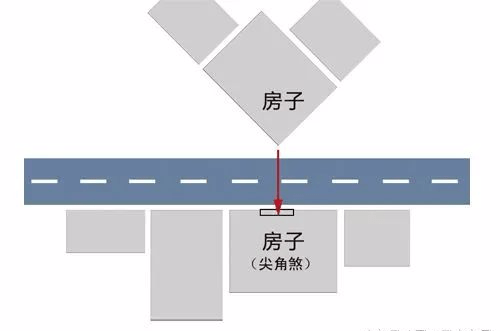 远看就像一把煎直面而来,也叫"箭煞,被箭煞直面的房子不易聚财,容易