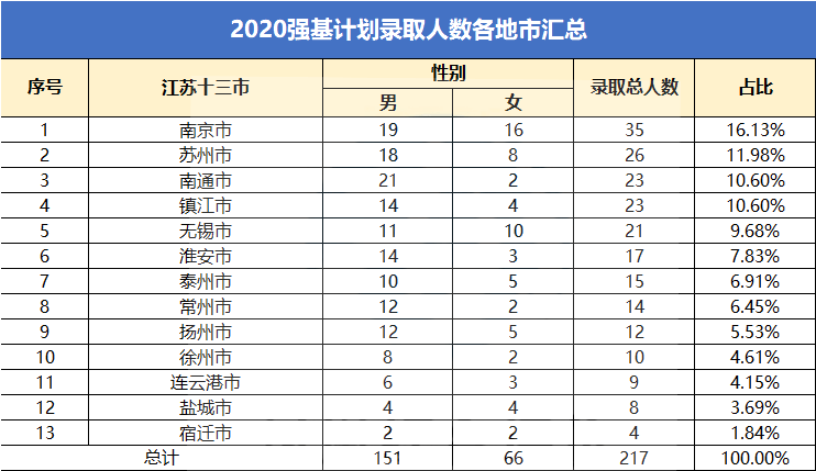 淮阴人口数量_淮阴工学院(3)