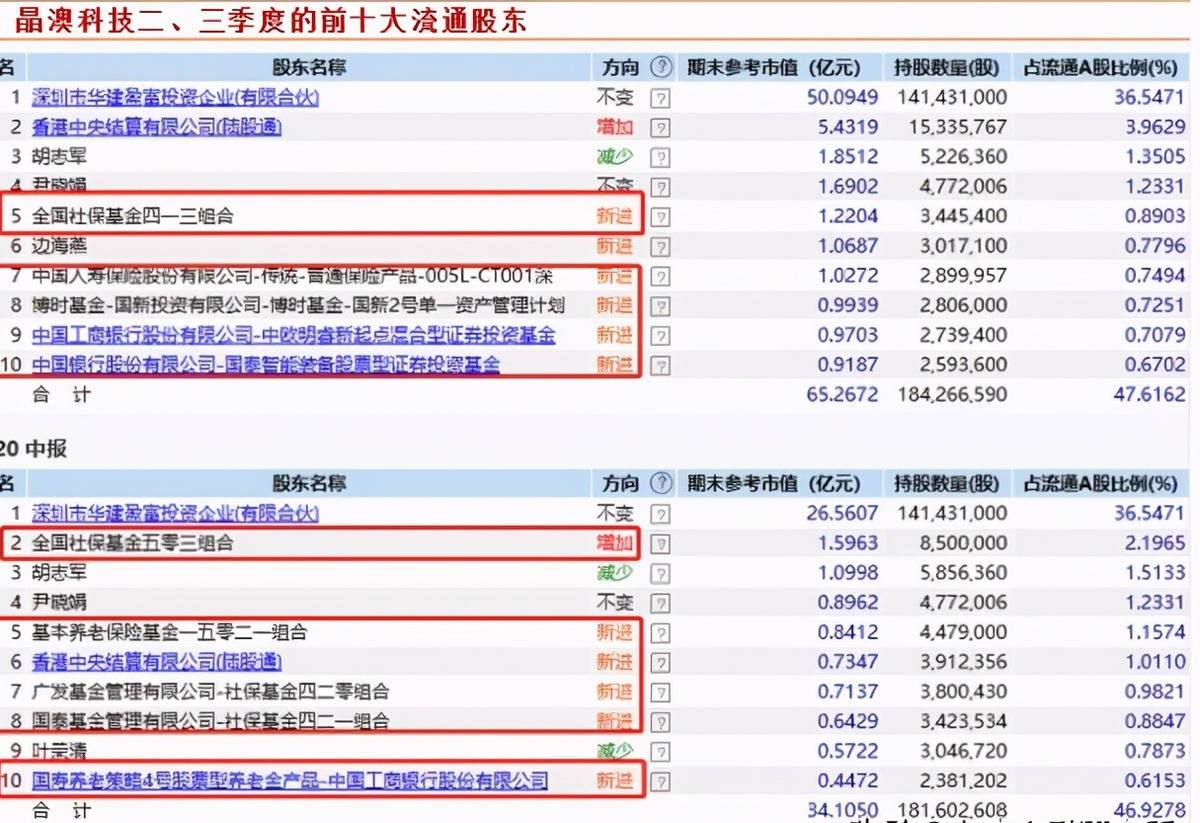 上海实有人口信息查询_宝山实有人口(2)